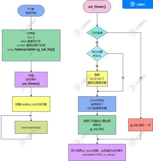 智能工控項目 策劃、公關與設計美學如何贏得3500元獎金