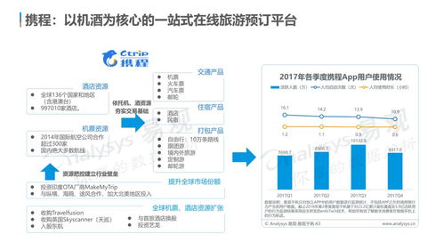 云游早讀 | 中國在線旅游市場年度綜合分析 個性化、多元化需求驅動體驗升級