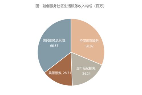 融創服務 堅持高品質服務，領跑行業項目策劃與公關服務