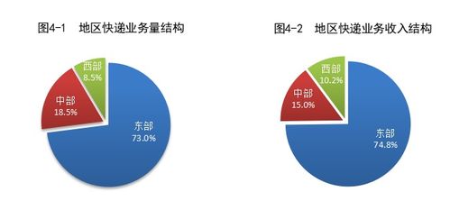 2024上半年我國快遞業務量突破800億件，同比增長23.1%，推動項目策劃與公關服務新發展