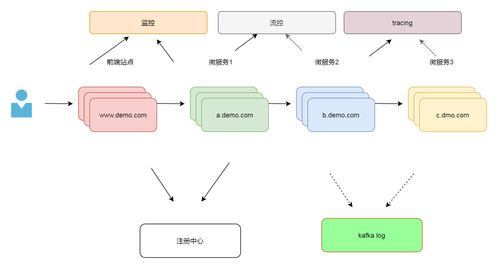 基于Kubernetes的微服務(wù)項(xiàng)目設(shè)計(jì)與實(shí)施中的項(xiàng)目策劃與公關(guān)服務(wù)