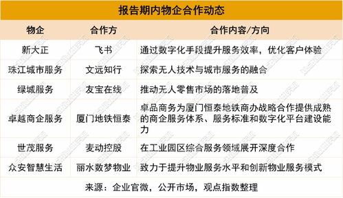 合作與拓展熱 2024年7月物業(yè)服務發(fā)展報告及項目策劃與公關服務新趨勢