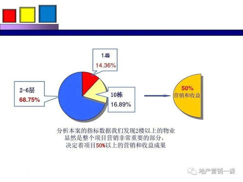項目營銷策劃方案 整合策劃與公關服務，驅(qū)動項目成功落地