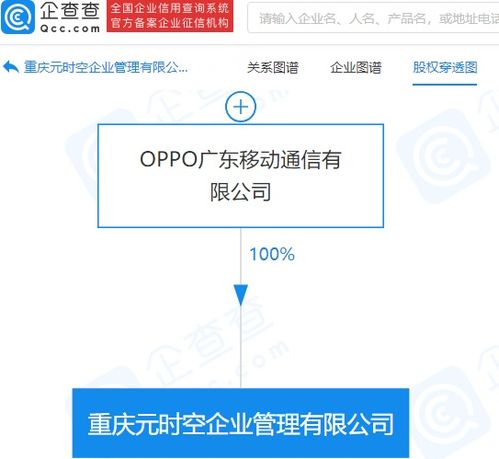 OPPO布局元宇宙 成立元時空企業管理公司，發力項目策劃與公關服務