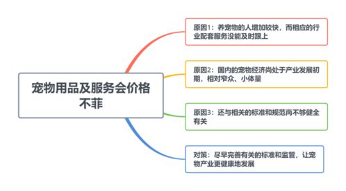 當寵物消費成新寵 天價服務背后的市場邏輯與監管之思