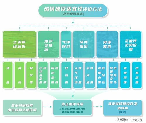 三條控制線 生態保護紅線、永久基本農田與城鎮開發邊界的理解與應用