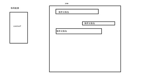 Linux環境下的基礎軟件開發指南