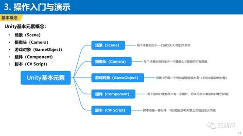 Unity3D交通基礎仿真模型實戰 從入門到實現的基礎軟件開發指南