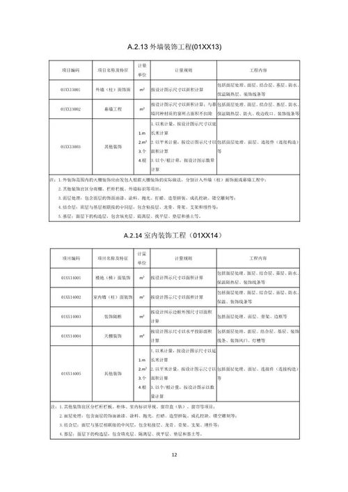 住建部公開征求意見，《工程總承包計價計量規(guī)范》將引領(lǐng)行業(yè)新變革
