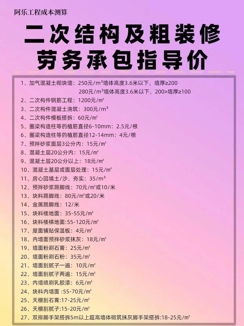 2024年各類型工程項(xiàng)目預(yù)算報(bào)價(jià)投標(biāo)參考——工程總承包領(lǐng)域新趨勢與實(shí)踐